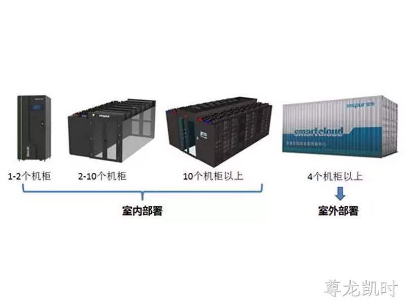 模块化数据中心解决方案