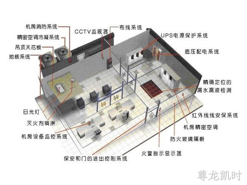 机房工程介绍